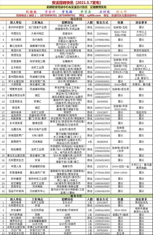 安溪本地招聘有哪些平台 安溪招工网