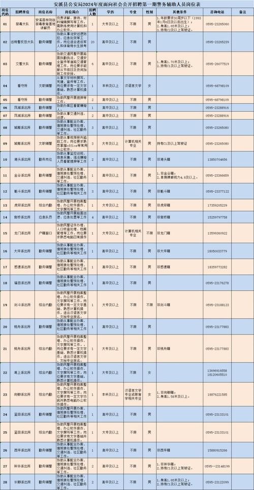 安溪本地招聘电话 安溪招聘信息网