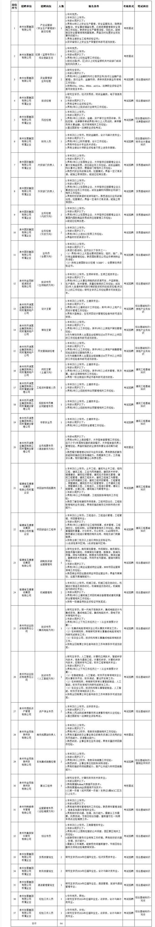 安溪本地招聘电话是多少 安溪招聘信息网