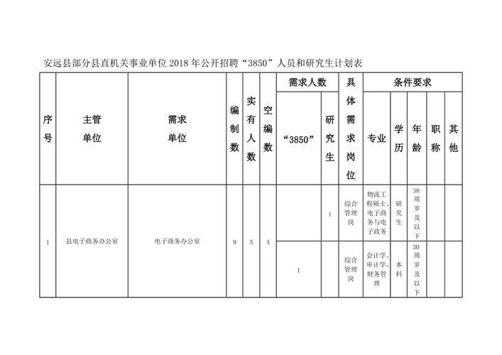 安远本地招聘 安远最新招聘