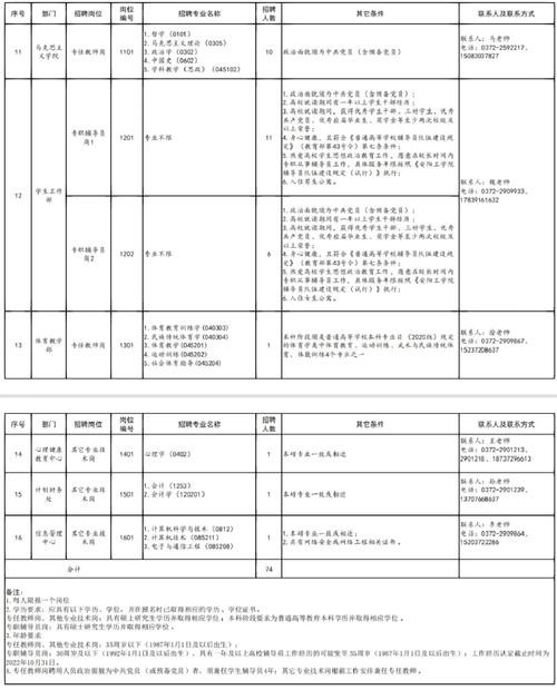 安阳劳务公司本地招聘 安阳有哪几个劳务公司有名