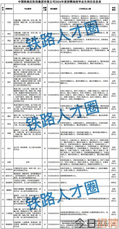 安阳本地夜班招聘 安阳本地夜班招聘信息