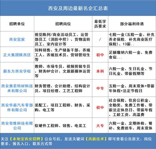 安阳本地宝招聘 安阳本地招聘网