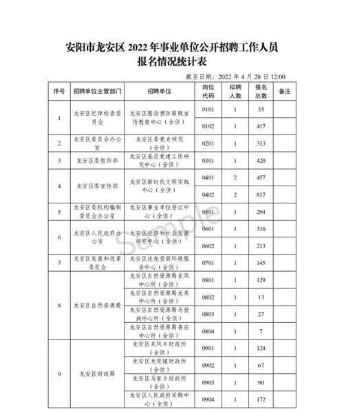 安阳本地招聘北关区 安阳本地招聘北关区工作人员