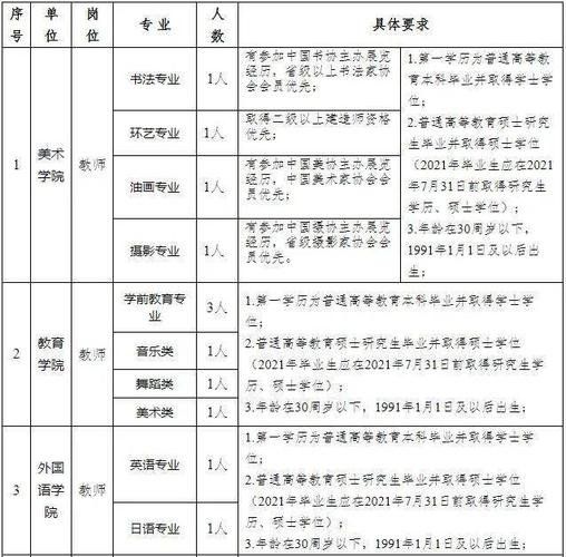 安阳本地招聘岗位有哪些 安阳招聘信息最新招聘2021