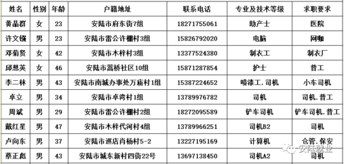 安陆本地上班招聘信息 安陆今日最新招聘工厂