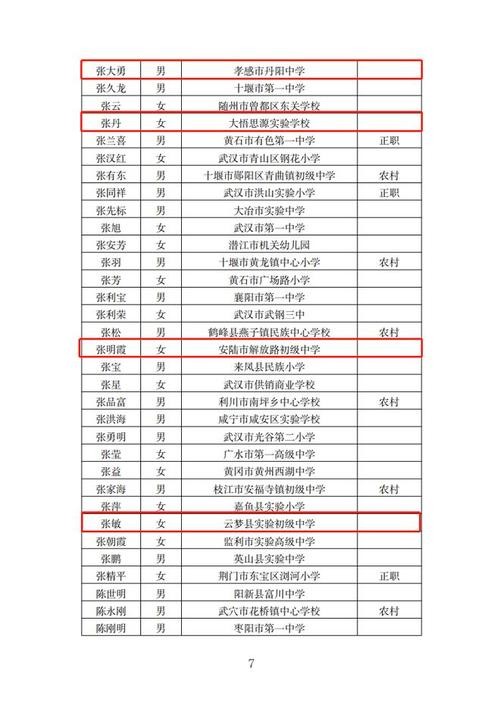 安陆本地招聘小学教师吗 2021年安陆市义务教师招聘