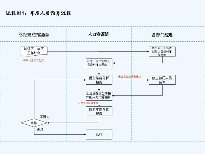 完整招聘流程七个步骤 完整的招聘流程5个步骤