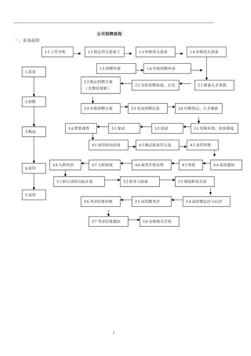 完整的招聘流程七个步骤 完整的招聘流程七个步骤包括