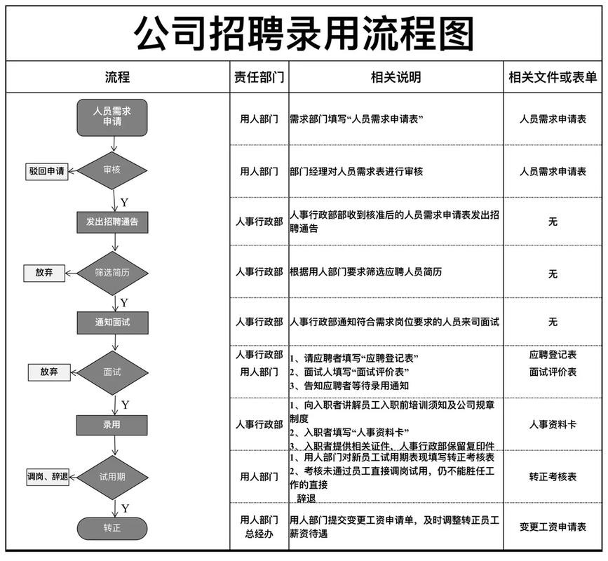 完整的招聘流程七个步骤 完整的招聘流程有哪几个关键步骤