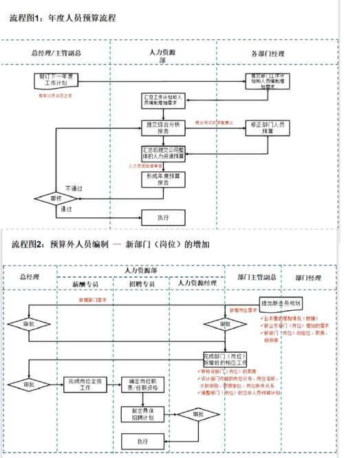 完整的招聘流程七个步骤需要多久 完整的招聘流程七个步骤需要多久才能完成