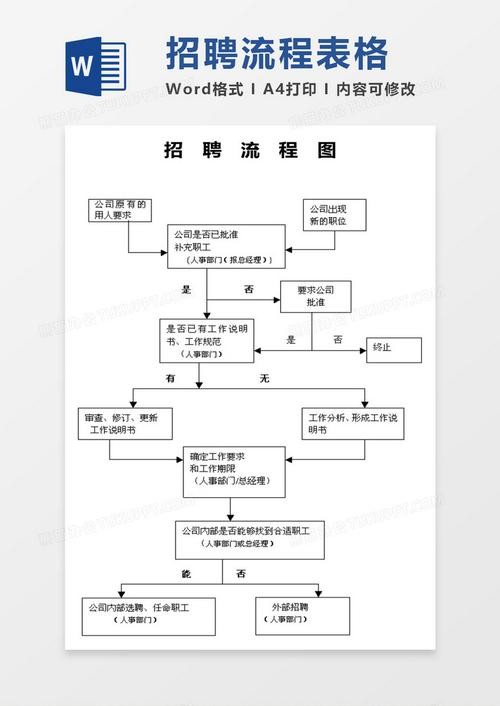 完整的招聘流程五个阶段包括 完整的招聘流程五个阶段包括哪些