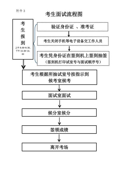 完整的面试流程 完整的面试流程步骤