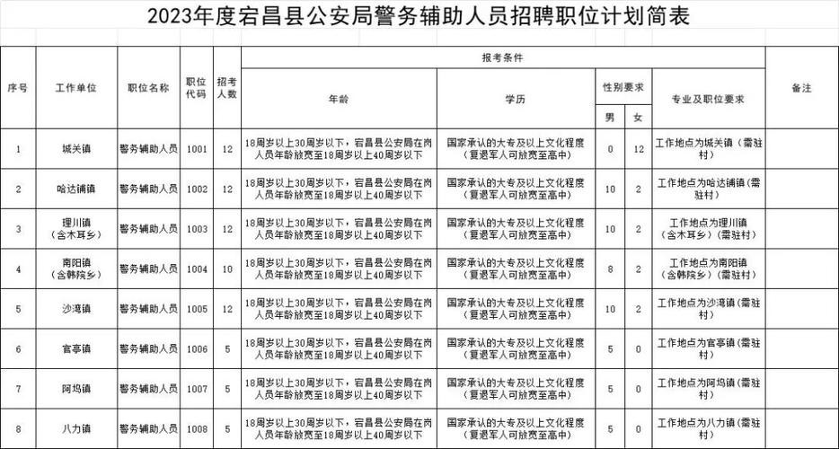 宕昌县本地招聘信息 宕昌县本地招聘信息网