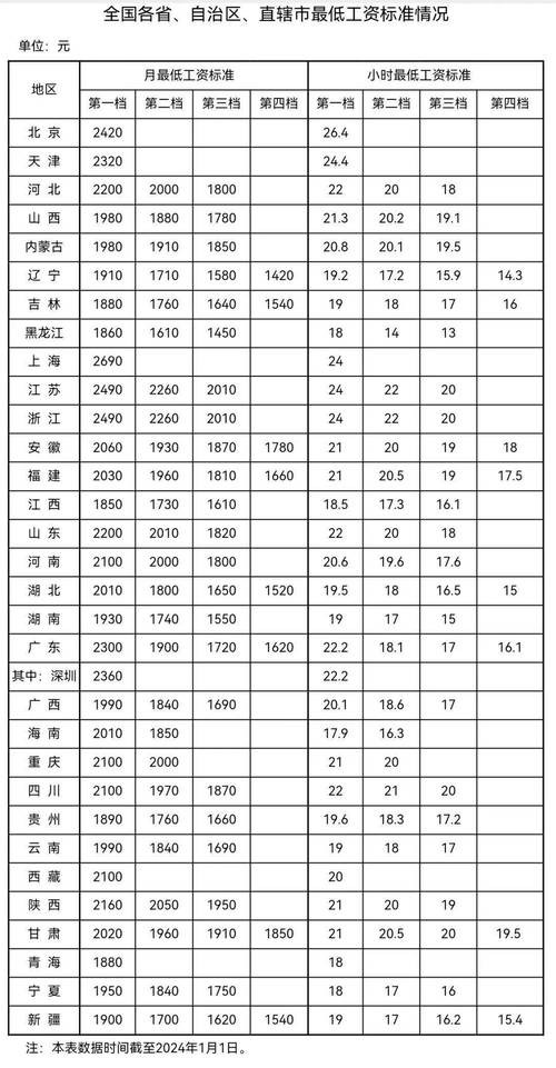 官窑本地的招聘在哪里找 官窑最新招工