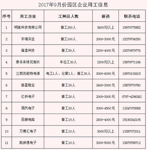 定南本地招聘 定南本地招聘信息网