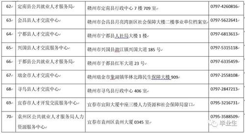 定南本地招聘信息 定南招聘人才网