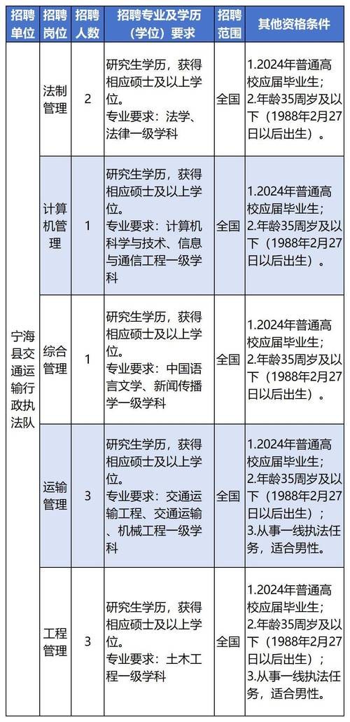 定向招聘本地人员可以吗 定向招聘有编制吗