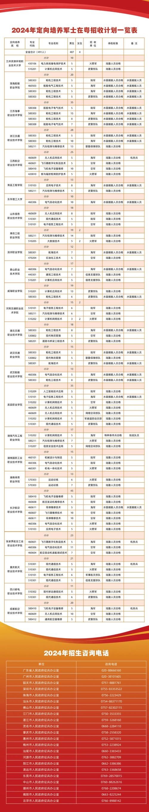 定向招聘本地企业是什么 定向招聘人员