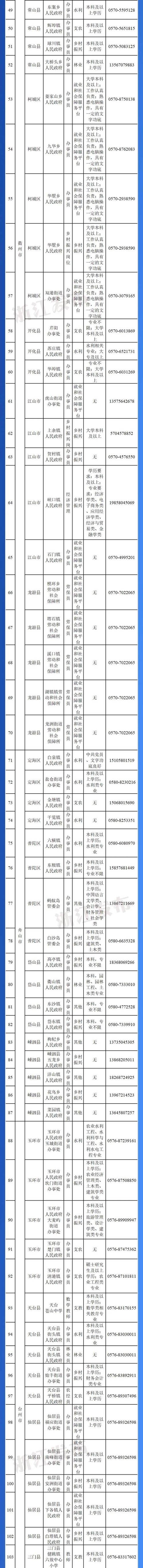 定向招聘本地岗位怎么填 医疗定向招聘怎么样