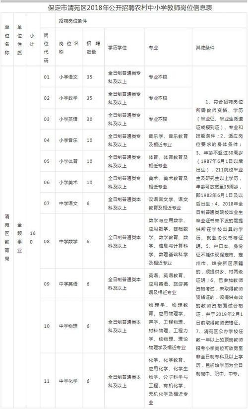 定州本地同城招聘电话多少 定州附近招聘信息