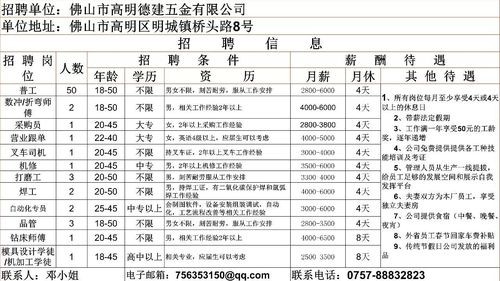 定州本地招聘员工普工 定州本地招聘员工普工最新信息