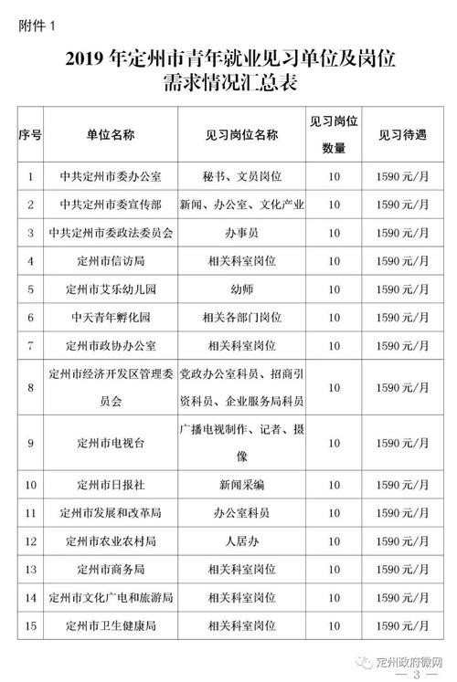 定州本地最新招聘哪里有 【定州招聘信息｜定州招聘信息】