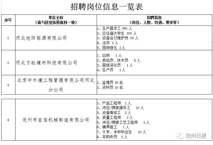 定州本地求职招聘 定州最新招聘信息平台