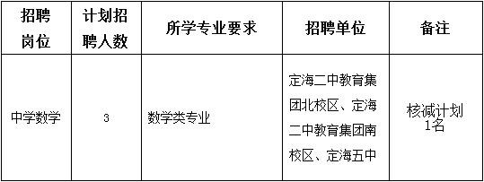 定海本地招聘 定海招聘信息