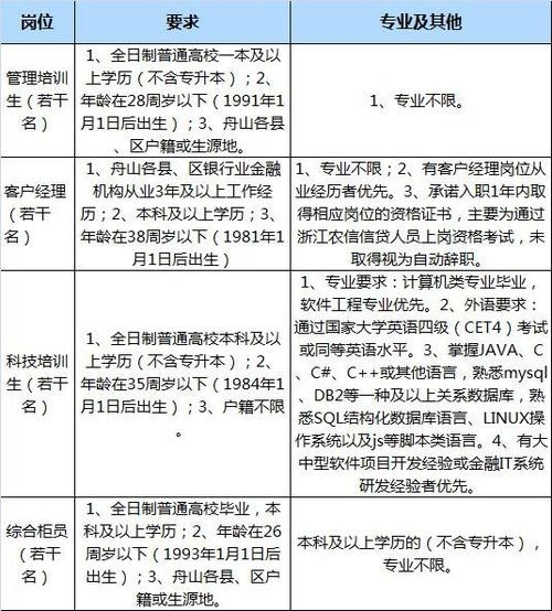 定海本地有招聘吗 定海工作招聘信息网