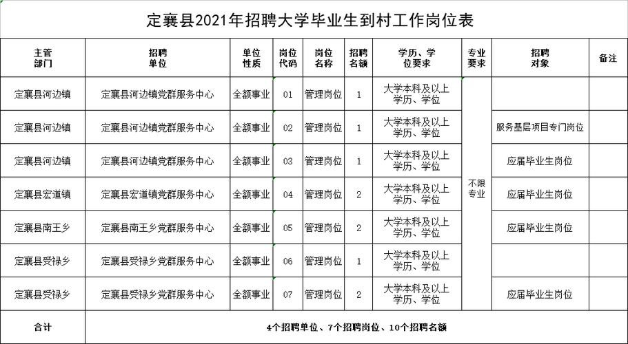 定襄本地招聘 定襄2021招聘求职