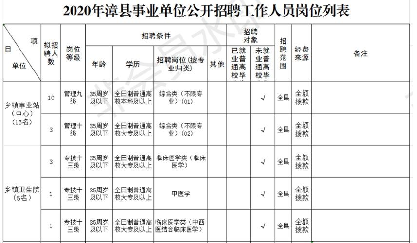 定西本地招聘 定西的招聘信息