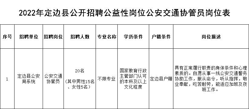 定边县本地招聘司机 定边今日招聘人