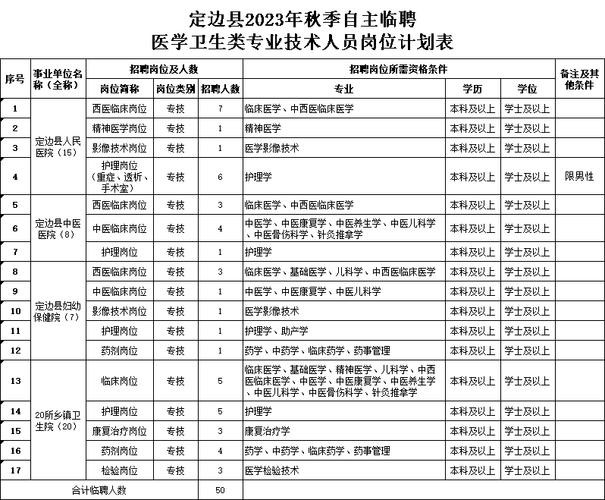 定边本地招聘信息 定边招聘信息最新消息