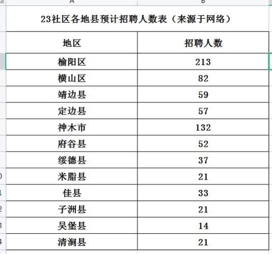 定边本地招聘信息 定边招聘信息最新消息