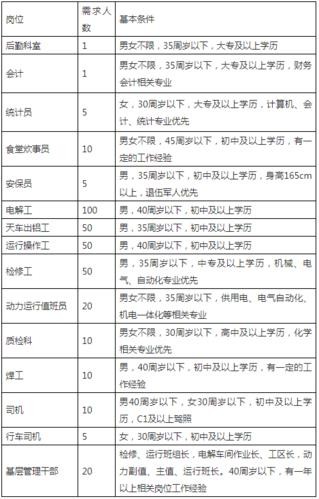 定远本地招聘 定远本地招聘信息网