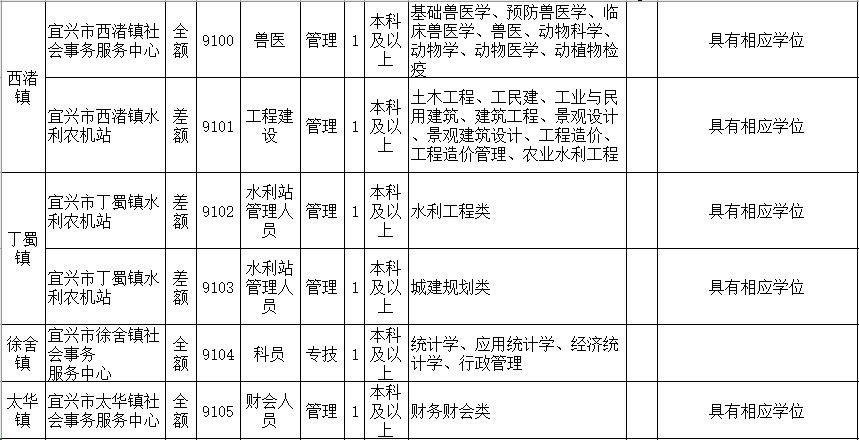 宜兴本地招聘考试 宜兴市招聘信息网