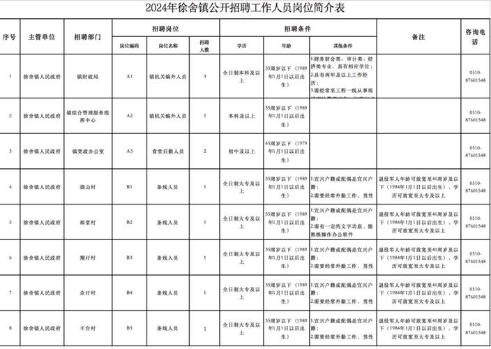 宜兴本地招聘面试 宜兴招聘2021