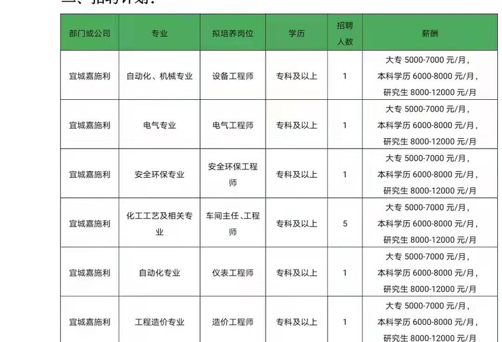 宜城本地招聘电话 宜城市招聘信息58