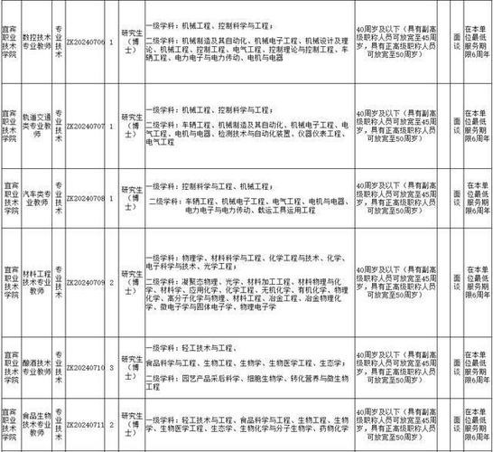 宜宾有哪些本地企业招聘 宜宾有哪些本地企业招聘网