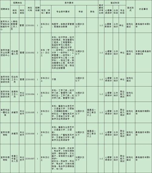 宜宾本地招聘 宜宾本地招聘网站有哪些