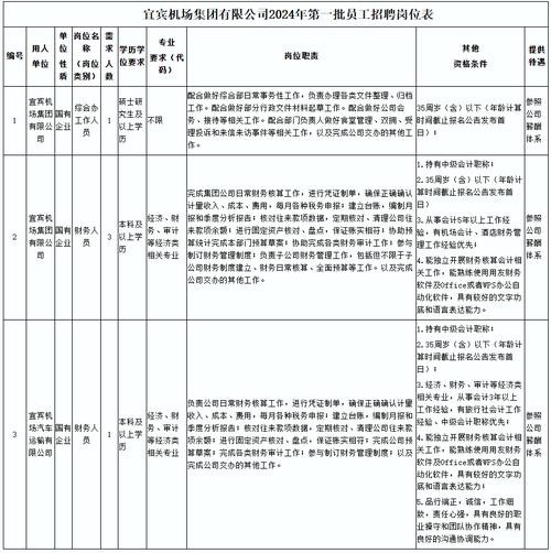 宜宾本地招聘平台有哪些 宜宾 招聘