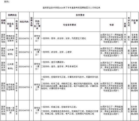 宜宾本地招聘渠道 四川宜宾市招聘信息