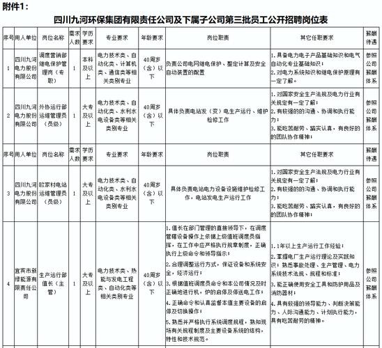 宜宾本地招聘网有哪些 宜宾的招聘网有哪些