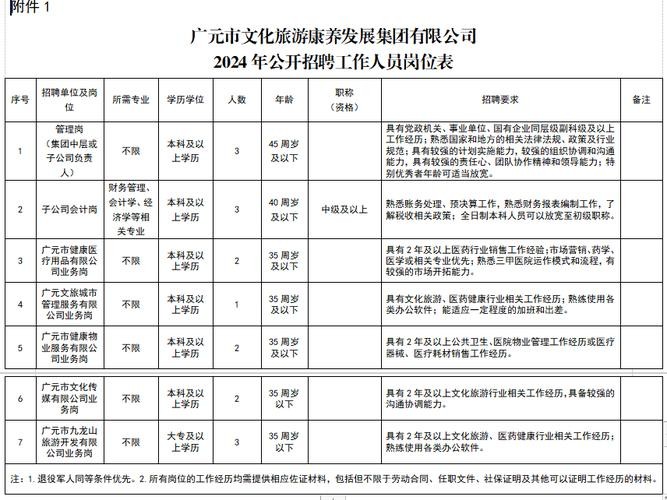 宜宾本地有哪些厂招聘网 宜宾哪里有厂