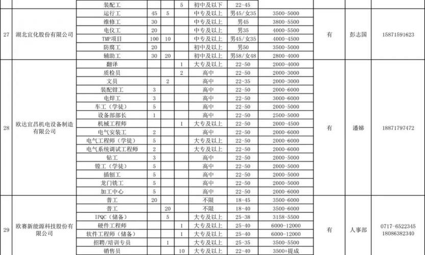 宜昌市内找工作 宜昌找工作的有哪些平台