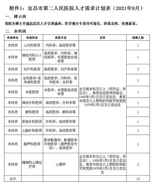 宜昌市本地招聘信息 2021年宜昌最新招聘信息