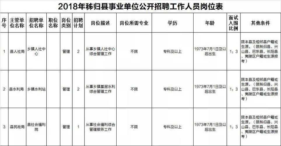 宜昌找工作哪个网站好 宜昌哪里好找工作