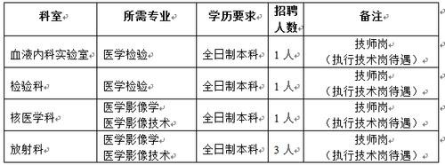 宜昌找工作的有哪些平台啊 宜昌找什么工作比较稳定