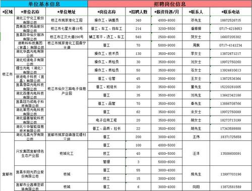 宜昌找工作的有哪些平台啊 宜昌找什么工作比较稳定